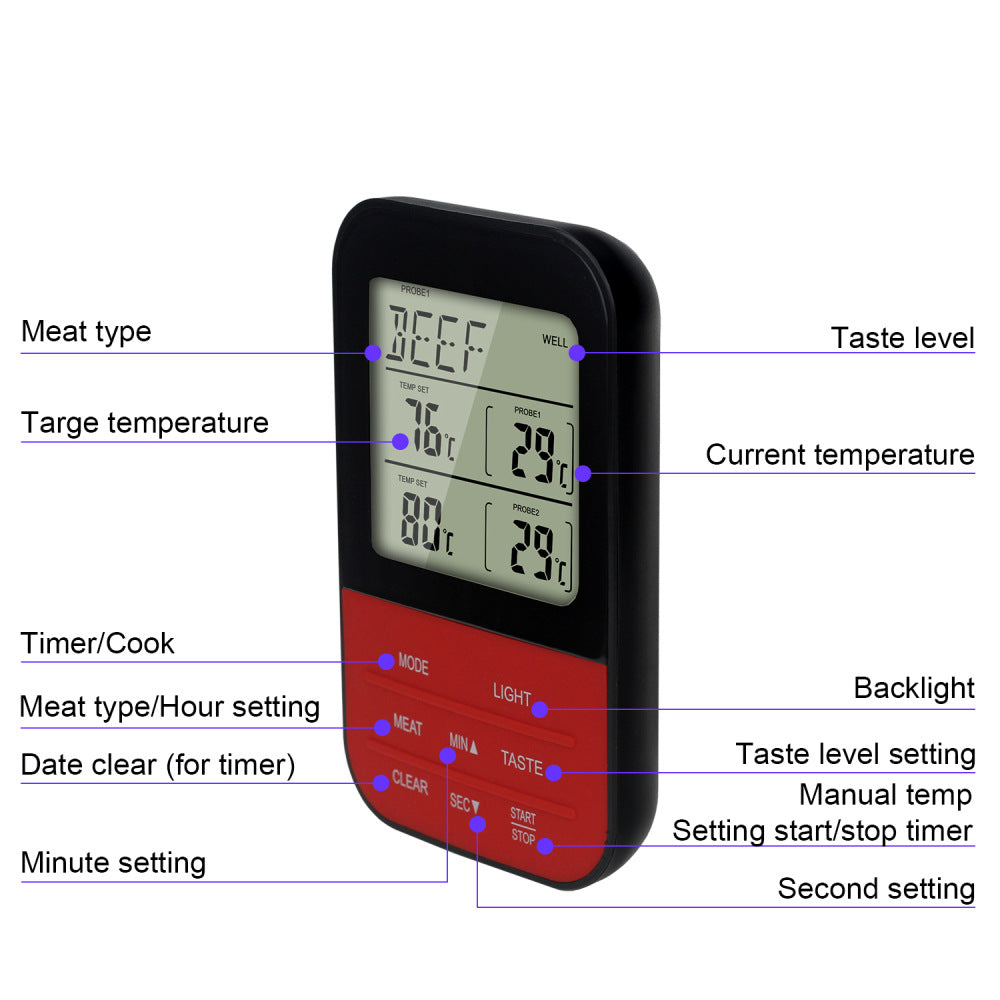 Different parts of digital meat thermometer shown.